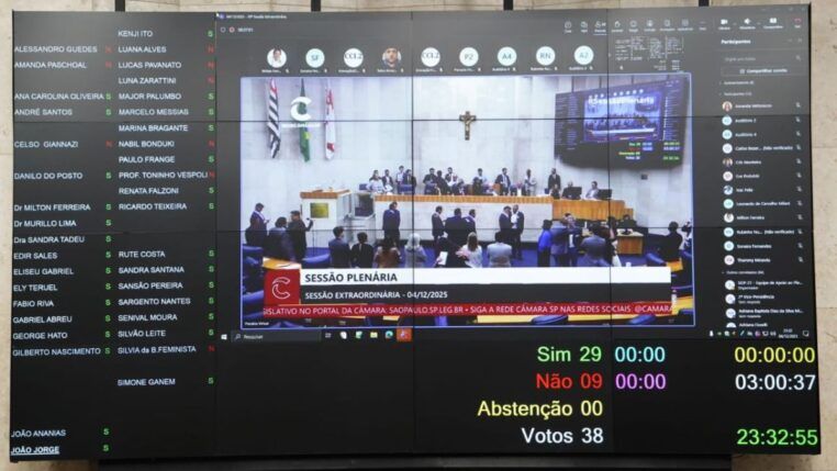 Foto do placar da votação do projeto na Câmara dos Vereadores, com o placar da votação e os vereadores debatendo o tema