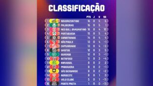 Classificação da primeira fase do Campeonato Paulista 2026