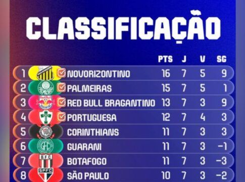 Palmeiras pode ajudar rivais na última rodada do Campeonato Paulista