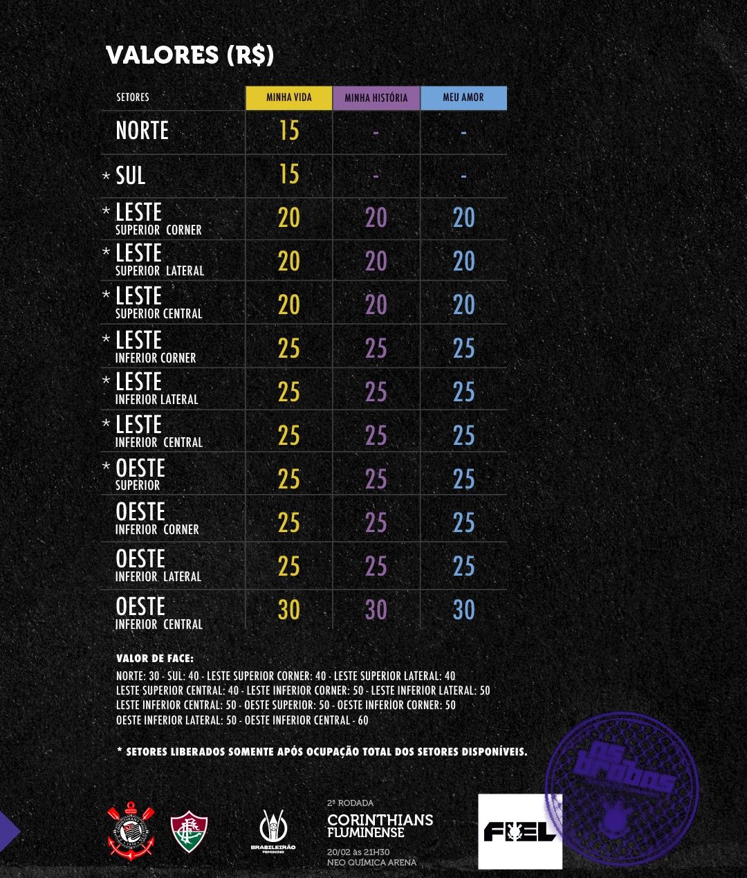 Tabela dos valores dos ingressos para a partida entre Corinthians e Fluminense, disputada na Neo Química Arena e válida pelo Brasileiro Feminino