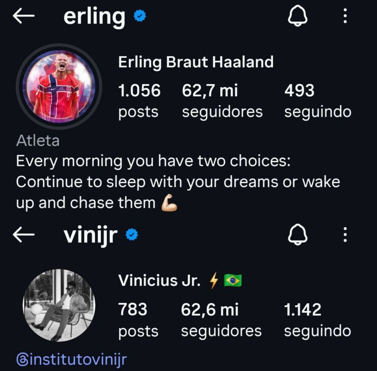 Erling Haaland ultrapassa Vini Jr. em seguidores no Instagram