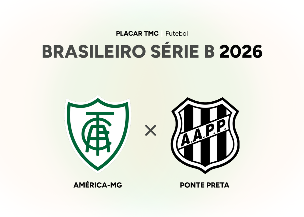 Imagem ilustrativa sobre América-MG vence estreia na Série B e deixa Ponte Preta na dúvida